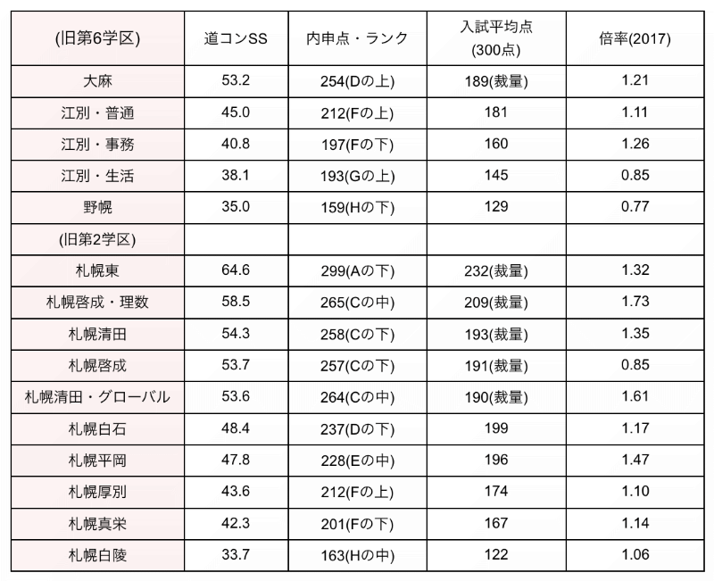江別