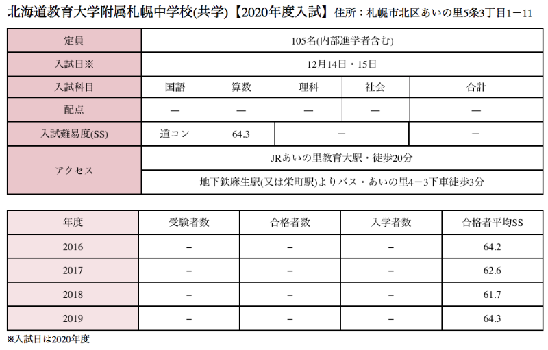 公式 中学受験 教育大附属中学受験 家庭教師の札幌エデュオ