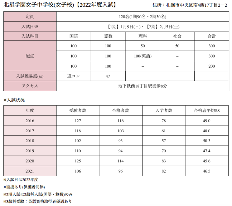 学年選択 幼児 小学生 中学生 高校生 中高一貫校 中高一貫中学生 中高一貫高校生 中高一貫教科書別対策 寮生 寄宿舎生 私立中高一貫情報 受験対策 中学受験 高校受験 大学受験 中学受験学校別情報 首都圏中学受験情報 高校受験情報 看護受験 英検