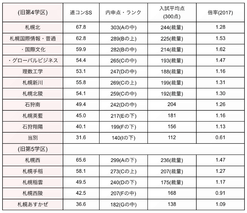 石狩