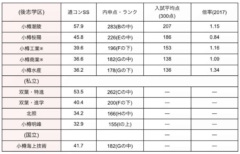 小樽